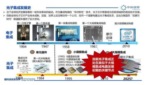 光子產(chǎn)業(yè) 萬(wàn)億藍(lán)海崛起——產(chǎn)業(yè)鏈全景圖與梅州軟件開發(fā)的協(xié)同機(jī)遇