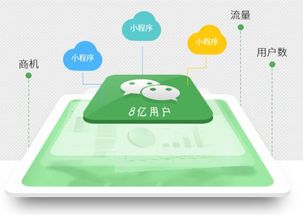 微信小程序深度解析 它究竟是什么，以及如何重塑手機(jī)程序開(kāi)發(fā)格局