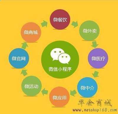 微信小程序的獨(dú)特優(yōu)勢(shì)在微信廣告推廣中的應(yīng)用