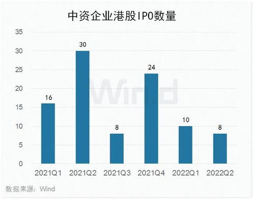 勢頭回落，上半年中資企業(yè)IPO全景圖