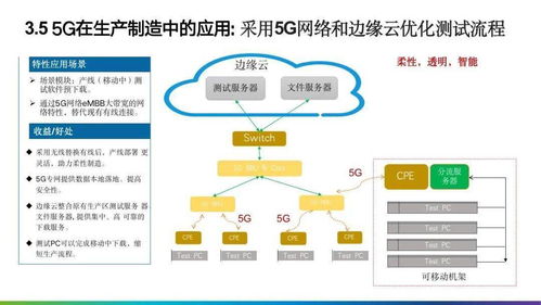 智造未來 125頁P(yáng)PT制造業(yè)數(shù)字化轉(zhuǎn)型解決方案全景圖及行業(yè)應(yīng)用解析